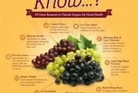 Maximize Grape Benefits How to Freeze Them for a Healthy Treat