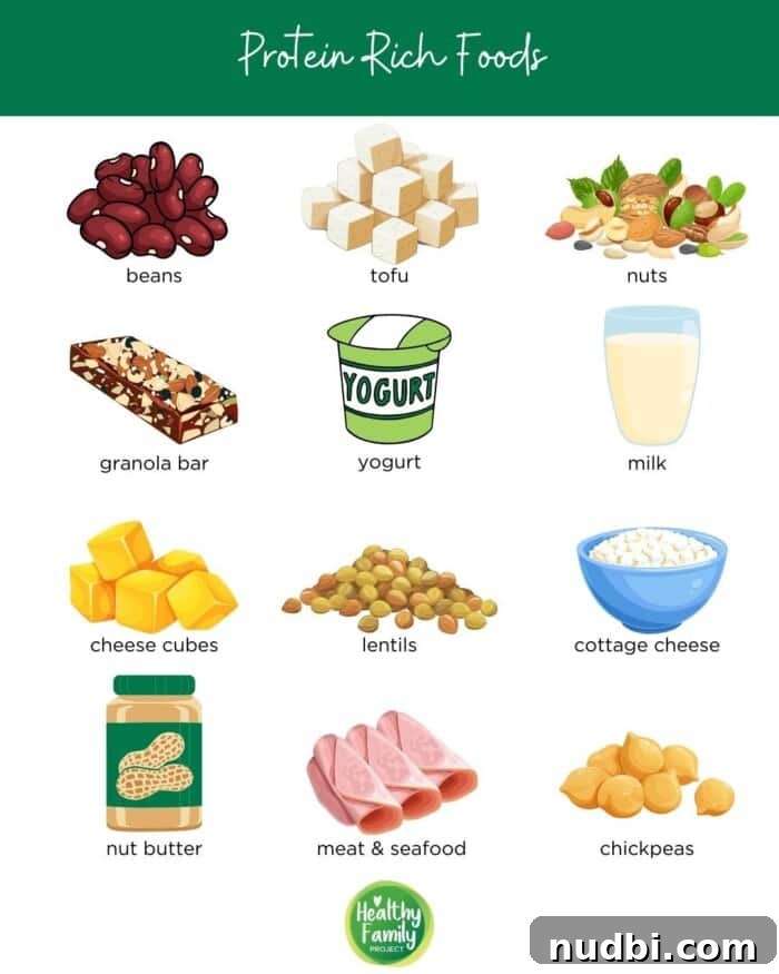 Protein Power for Growing Kids 4 Infographic featuring 20 protein-rich foods suitable for kids' lunchboxes, excluding meat and nuts.