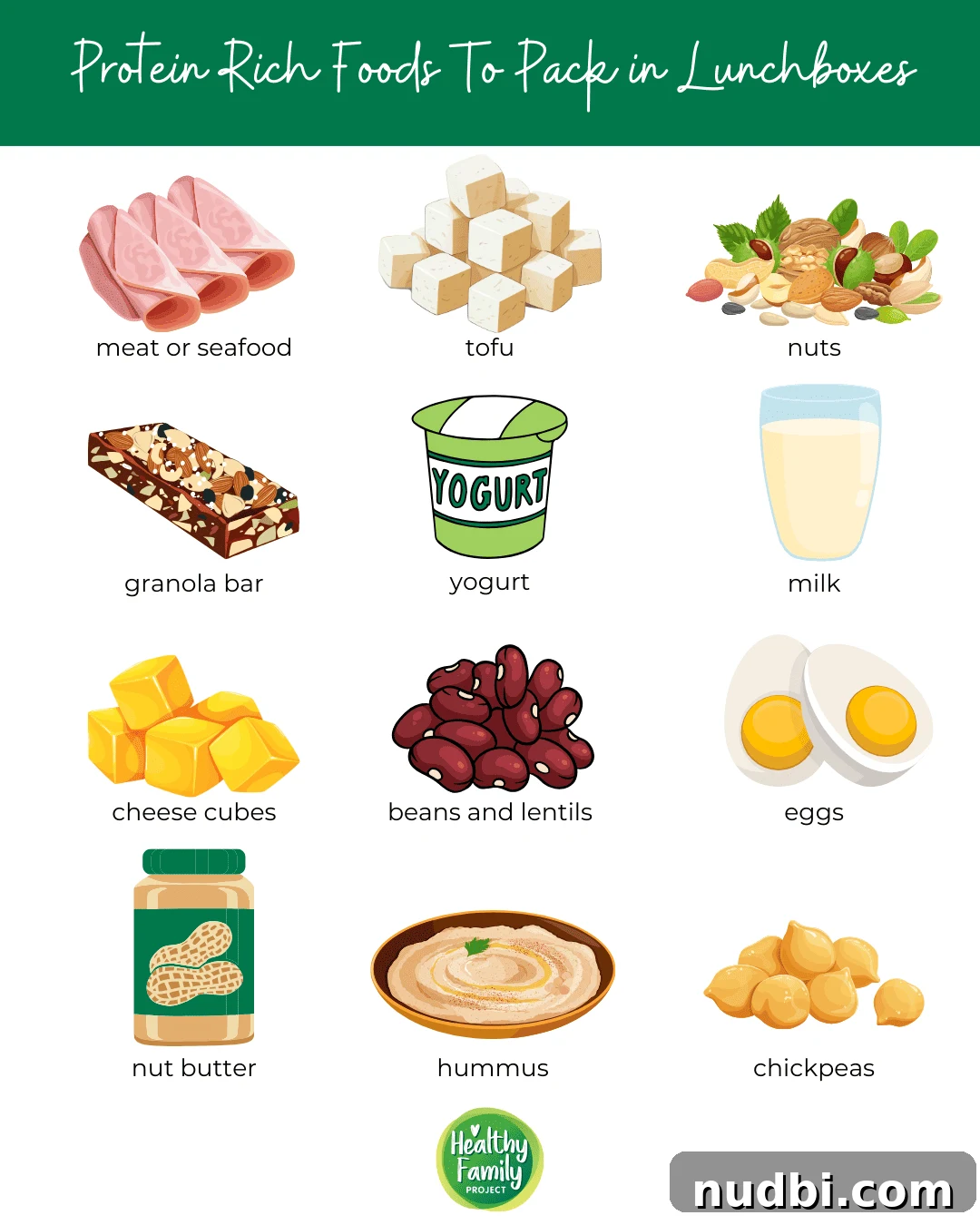 Best Tips for Packing School Lunches Protein Rich Foods To Pack in Lunchboxes Infographic