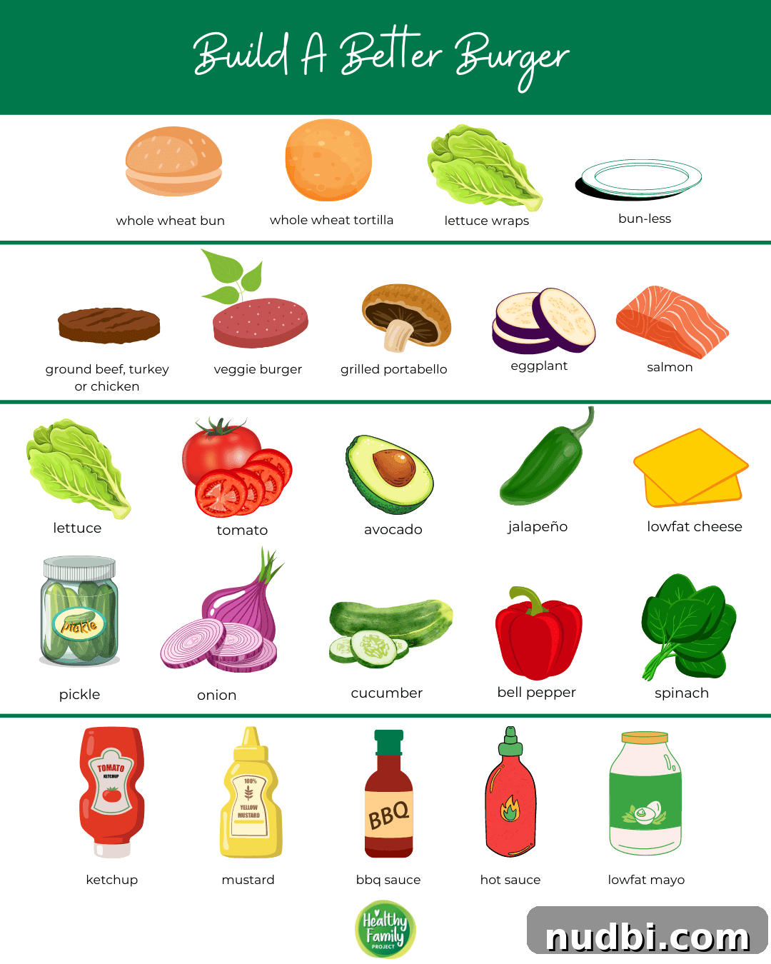 Healthy Burger Masterclass: Printable Blueprint and 10 Amazing Recipes 2 Build a Better Burger Infographic: Visual guide with tips for healthy burger ingredients, toppings, and alternatives.