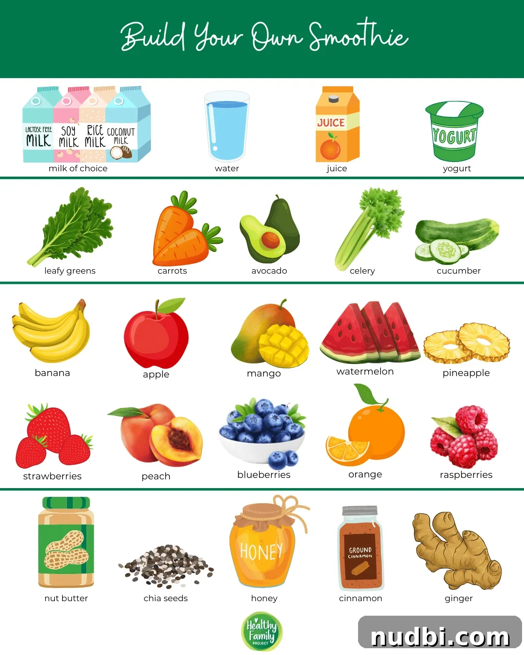 How to build the perfect smoothie printable Free Printable guide for building the perfect smoothie, featuring categories like bases, fruits, veggies, and add-ins.