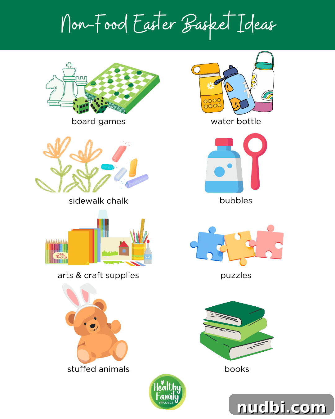 Infographic displaying various non-food Easter basket ideas like books, crafts, and outdoor toys, promoting healthy child development.