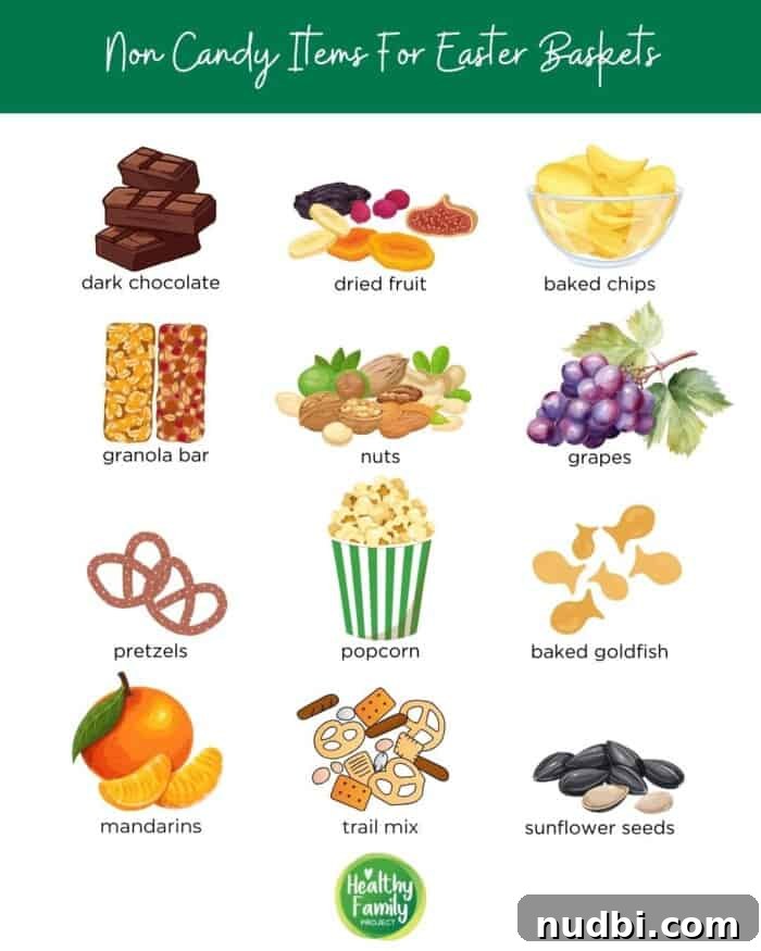 An infographic showcasing healthy, non-candy food items for Easter baskets, including fruits, nuts, and dark chocolate.