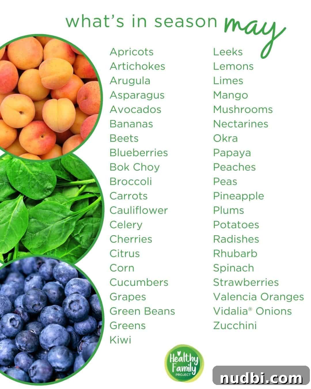 What’s in Season for May Produce list of vegetables and fruits in season during May. A colorful display of seasonal fresh produce.