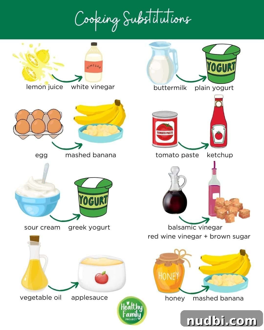 Cooking ingredients substitutions infographic