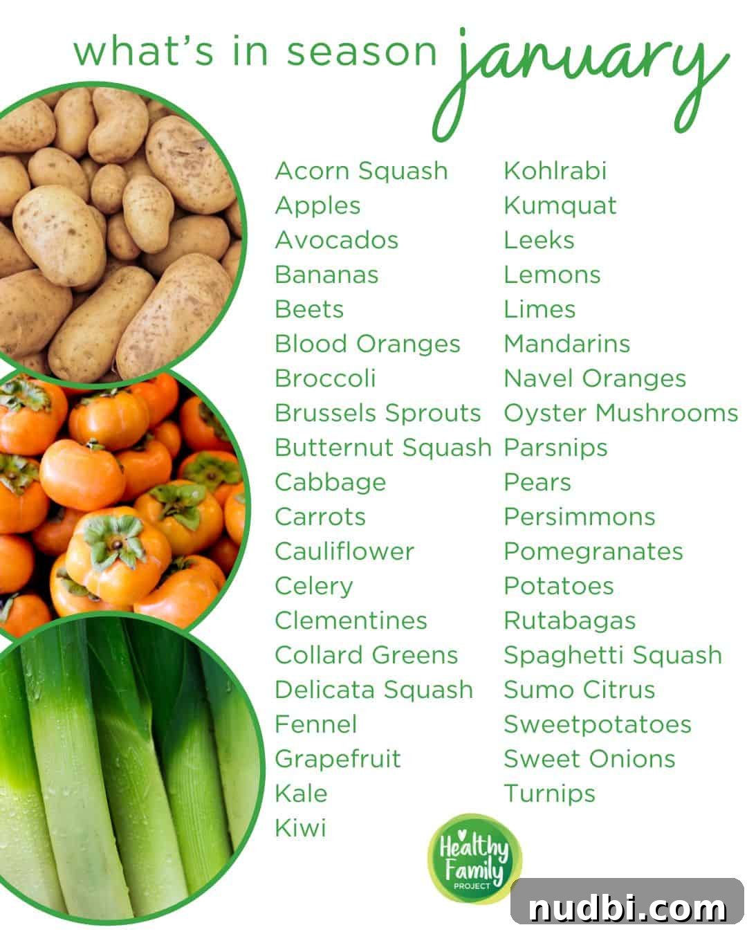 What's In Season For January January in-season produce guide featuring a variety of fresh fruits and vegetables.