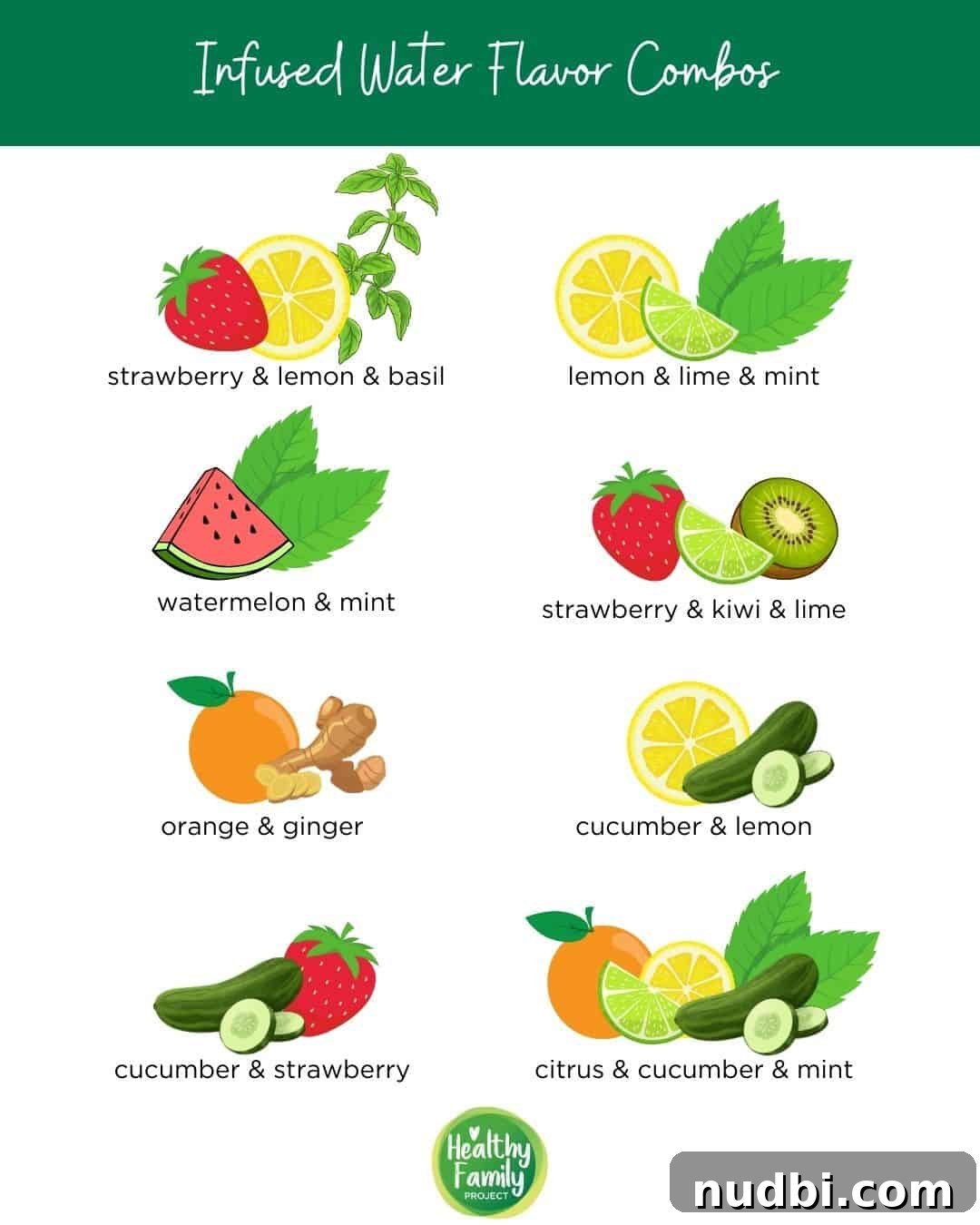 A colorful infographic displaying various delicious fruit and herb infused water flavor combinations.