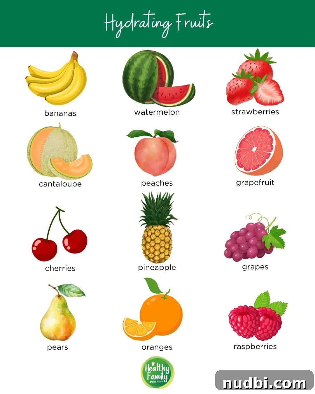 An infographic showcasing a variety of hydrating fruits like watermelon, strawberries, and cantaloupe.