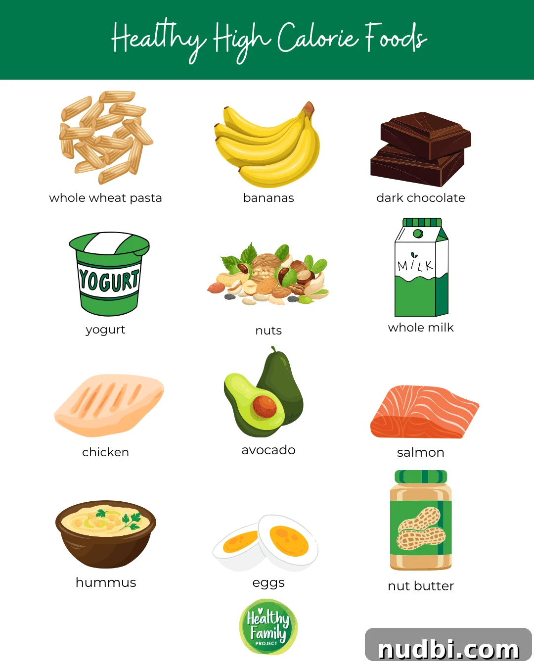 Best High-Calorie Foods for Underweight Kids High-Calorie Foods for Underweight Kids Infographic: Visual Guide to Nutrient-Rich Options