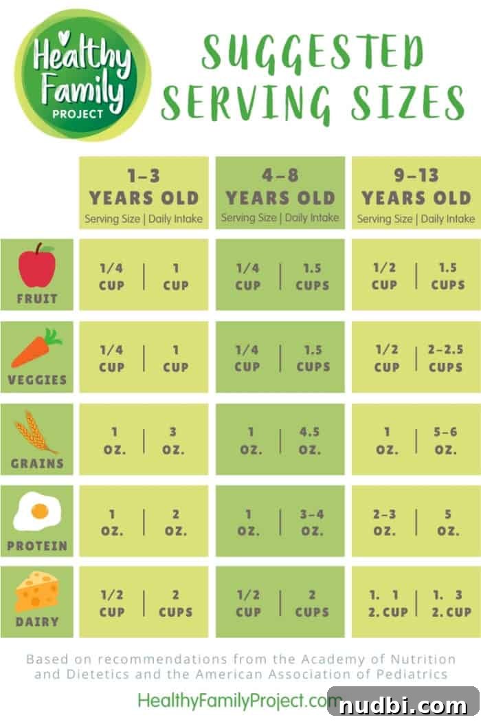 Infographic detailing suggested serving sizes and daily intake for kids across different food groups.