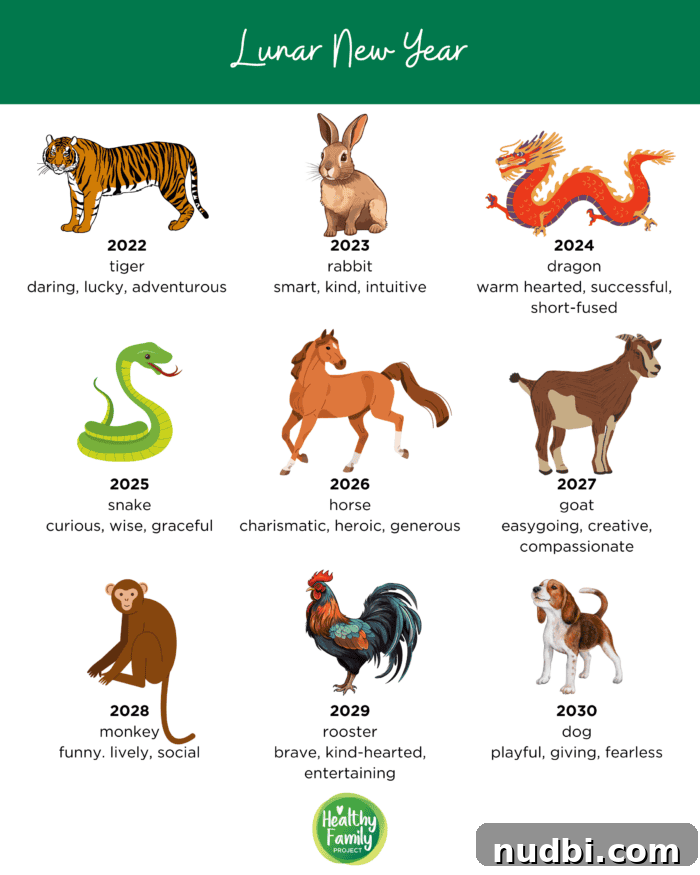 Infographic displaying the Lunar New Year Zodiac animals and their corresponding years.