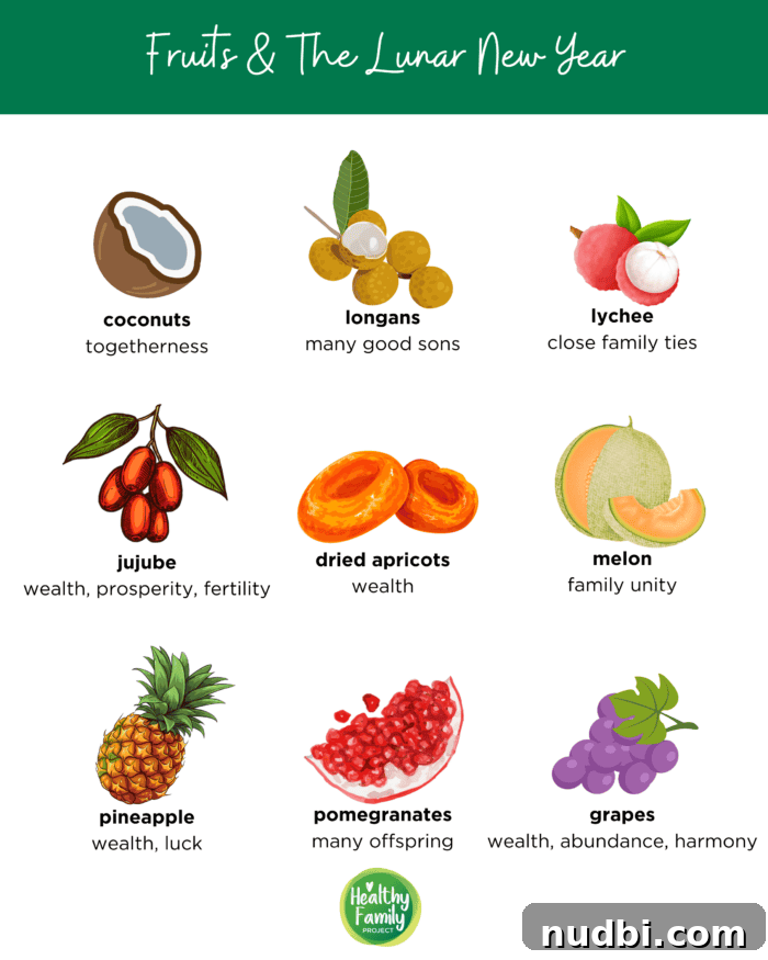 A selection of diverse fruits, including grapes, pineapples, and pomegranates, integral to Chinese New Lunar Year celebrations.