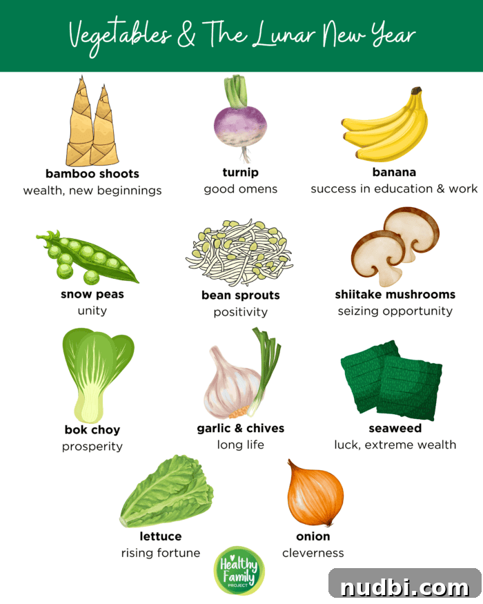 An assortment of fresh vegetables, including bok choy, mushrooms, and snow peas, recommended for the Chinese Lunar New Year.