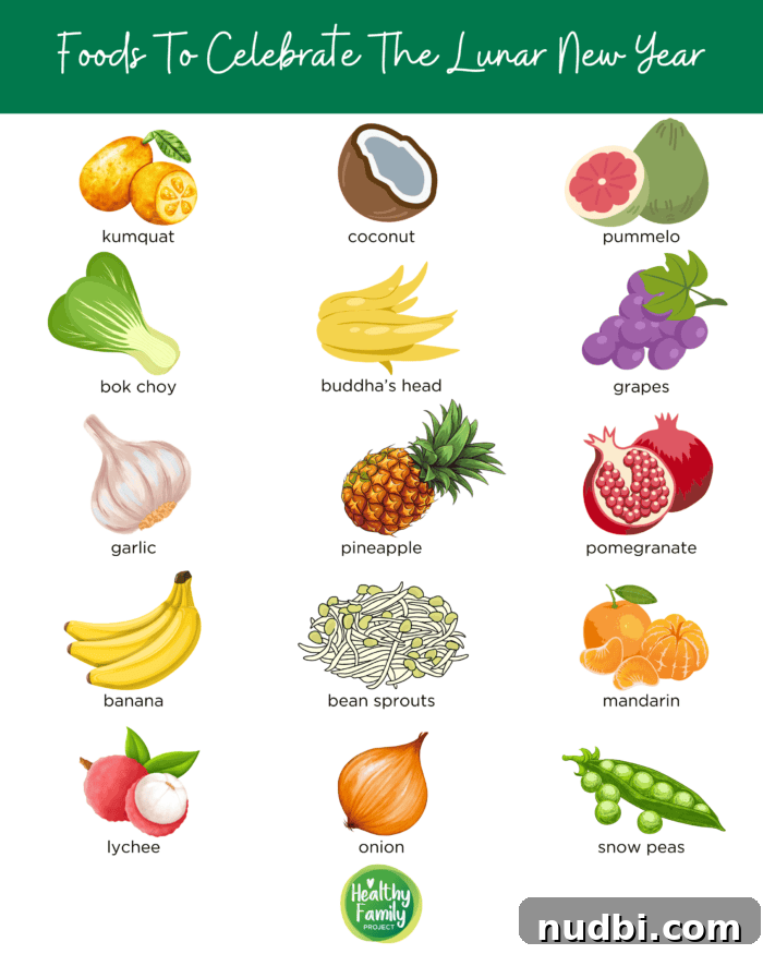 Informative infographic showcasing various foods and their symbolic meanings for the New Lunar Year celebration.